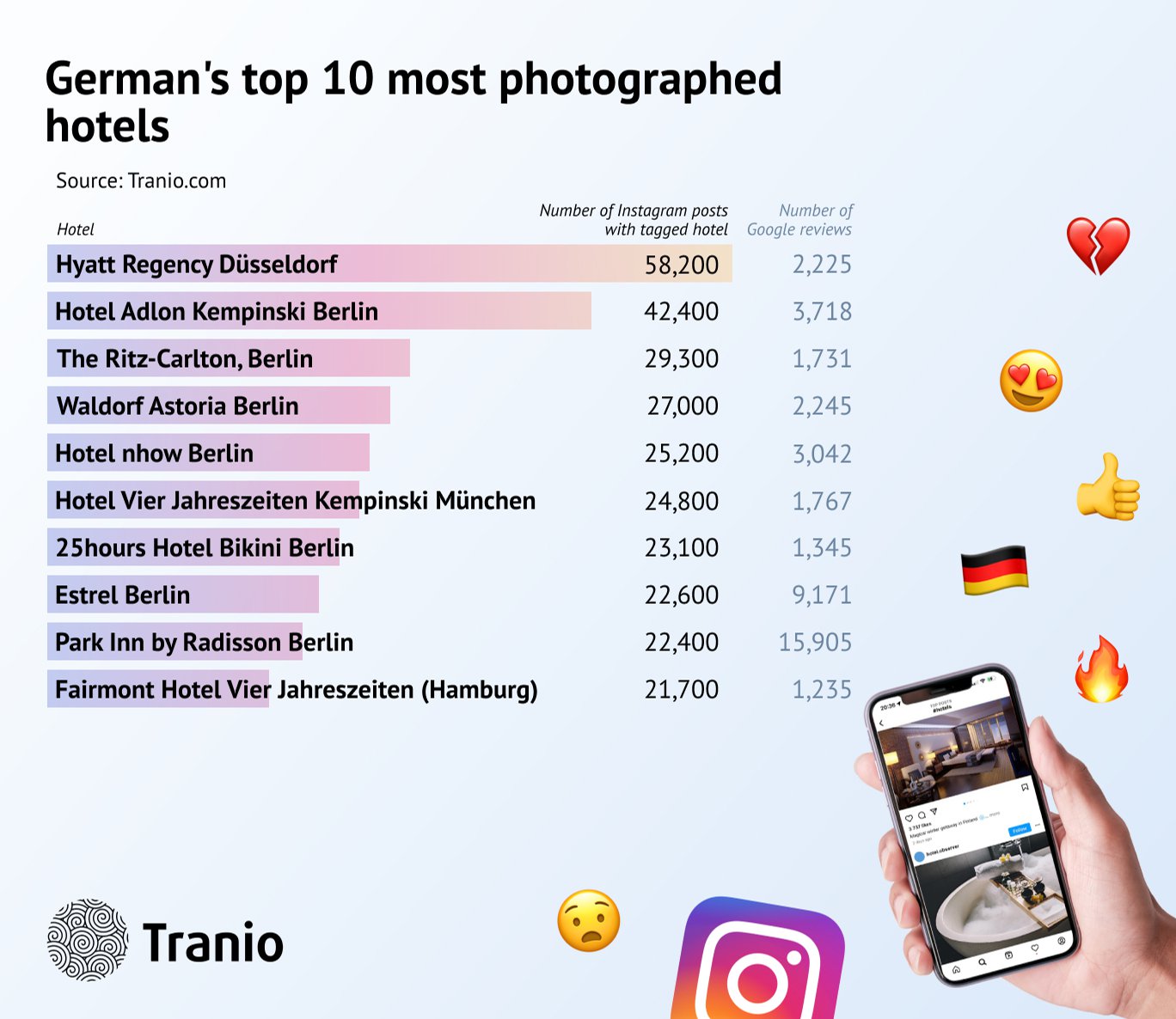 germany-s-most-photographic-hotels-ranked-tranio-com